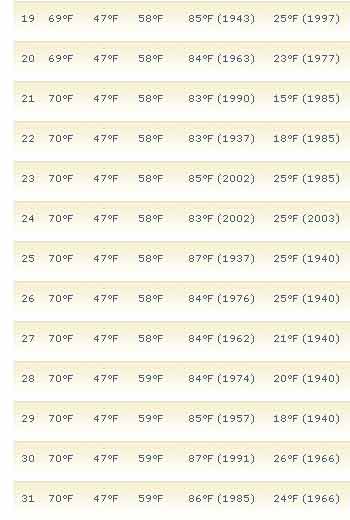 jan_temps_2_only1 jan_temps_2_only1